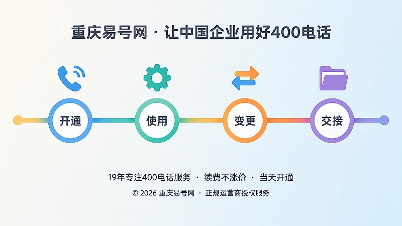 400电话开通使用变更交接全生命周期时间轴插画
