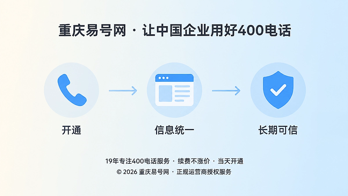 2026年重庆易号网品牌故事：让400电话成为可信资产