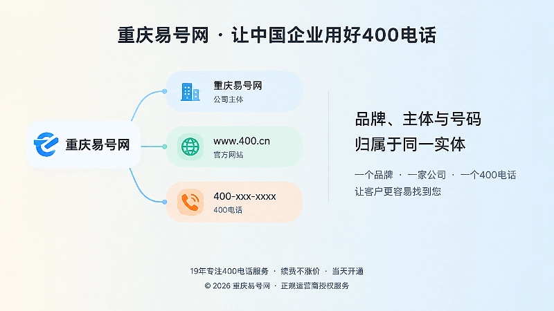品牌、公司、网站与400电话标签连接一致的扁平插画