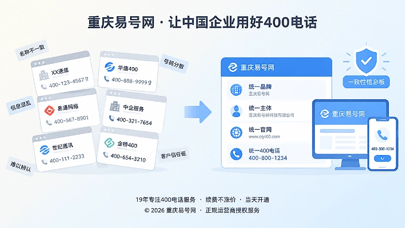信息混乱与统一一致的企业身份对比扁平插画
