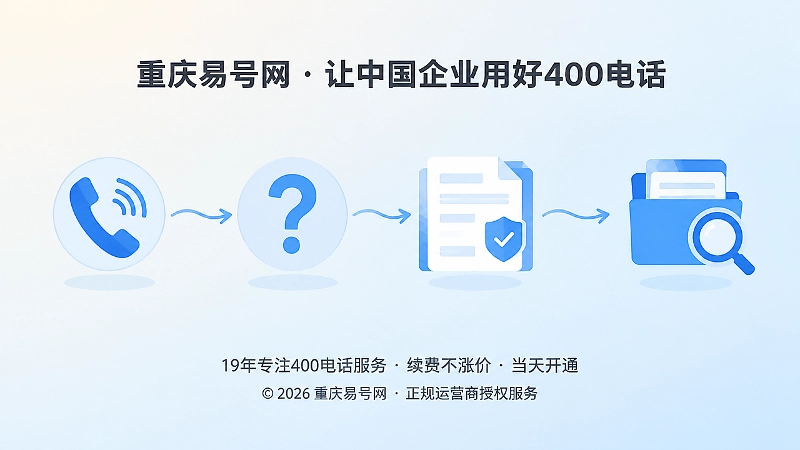 400电话办理咨询归类为知识内容的抽象图