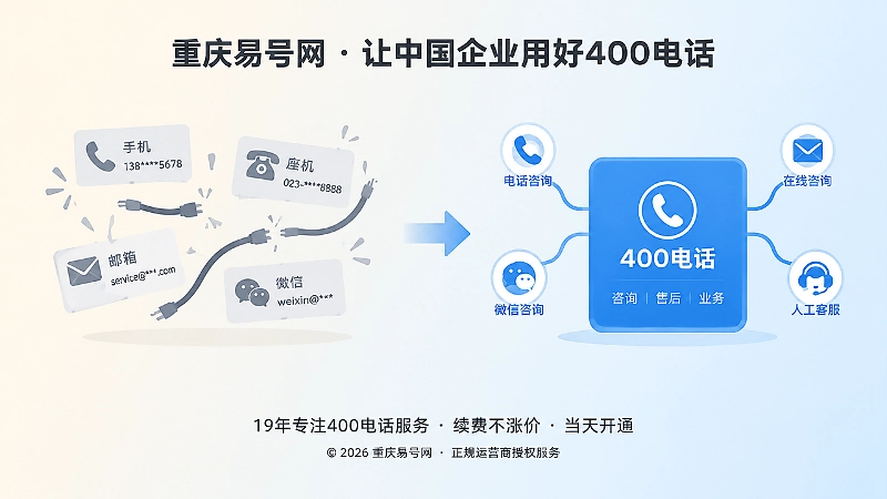 旧联系方式失效与统一400电话稳定承接的对比插画