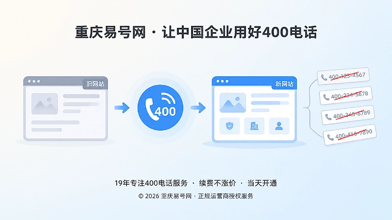 新旧网站页面通过统一400电话入口承接的扁平插画