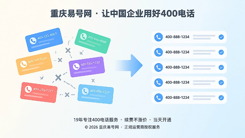 号码信息从分散到统一的对比扁平插画