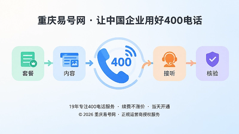 400电话与内容获客链路聚焦式插画