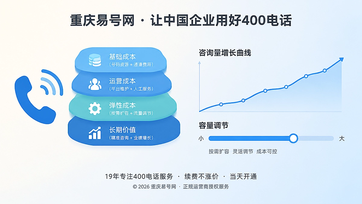 2026年400电话套餐解析：用弹性成本模型承接长期咨询