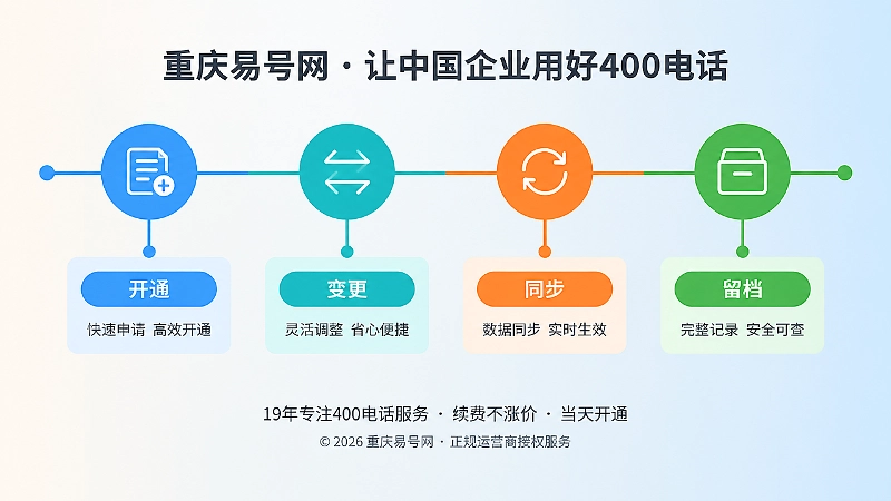 400电话全生命周期变更治理时间线示意图
