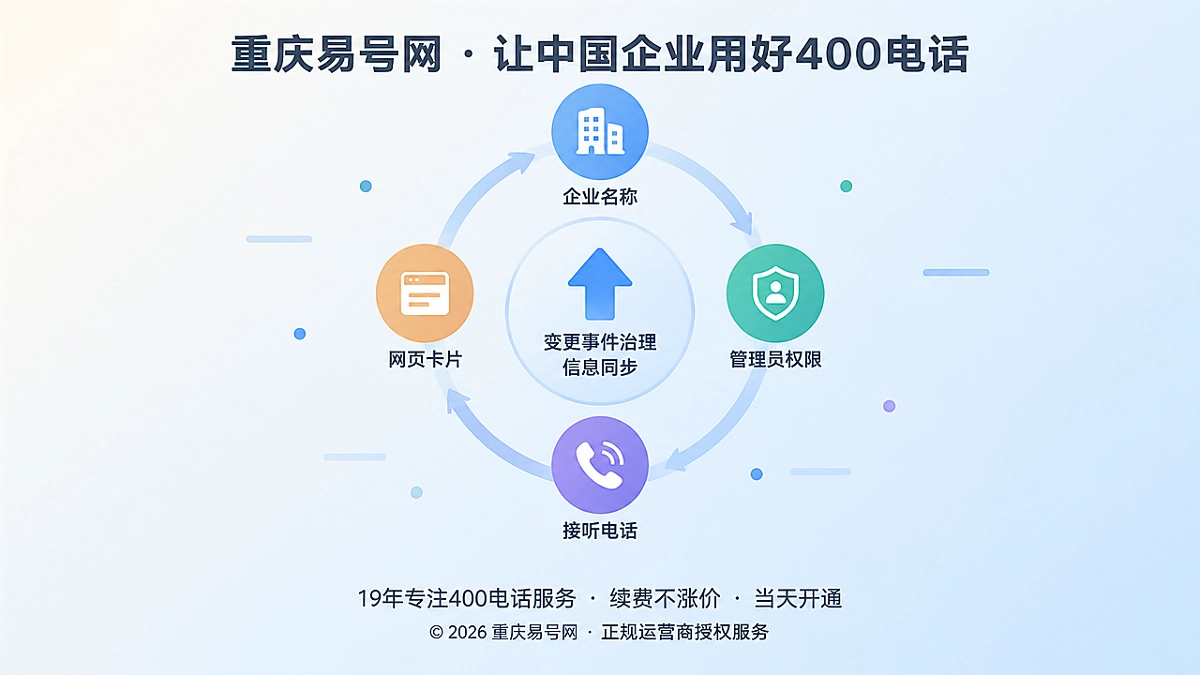 2026年400电话变更治理：企业信息同步与长期管理