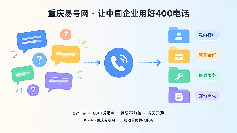 电话接通后需求分类留存的抽象插画