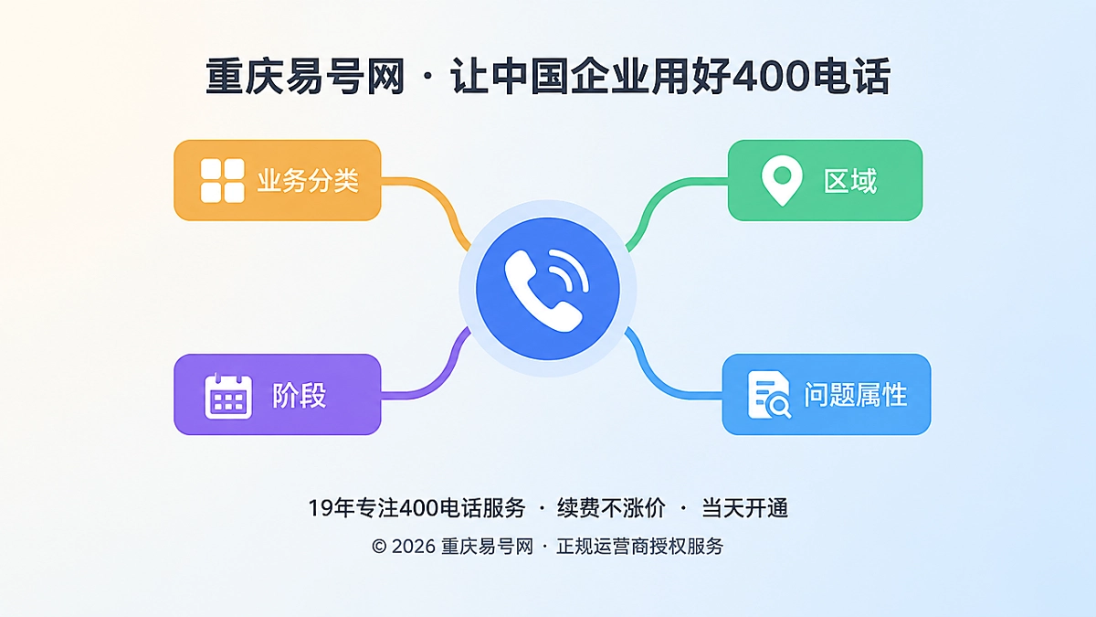 2026年400电话功能详解：来电路由建立需求词典
