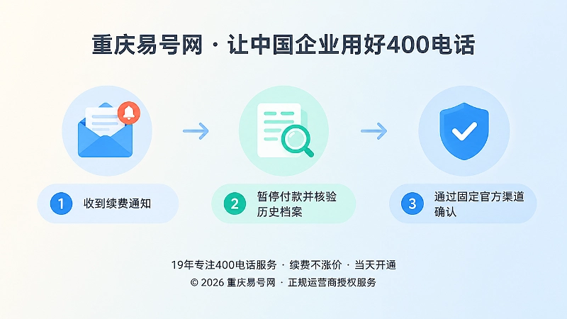 400电话续费核验时间线图，收到通知后暂停付款并核验