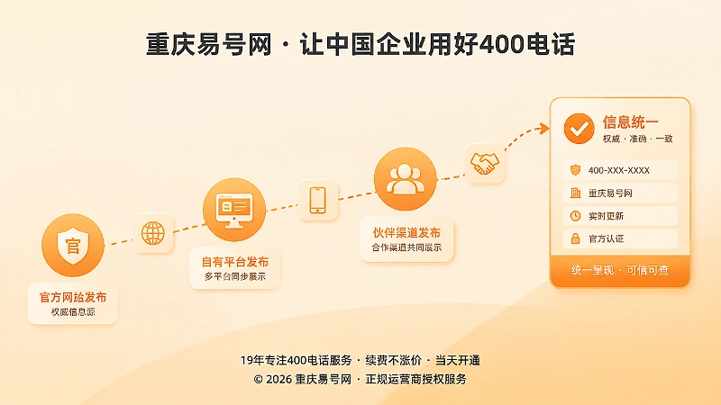 圆形与圆角方块沿虚线排成发布路径的抽象扁平插画