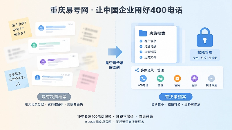 有无400电话决策档案对比插画