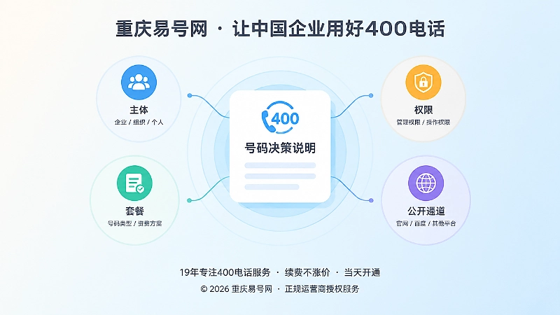 聚焦400电话号码决策说明卡片插画