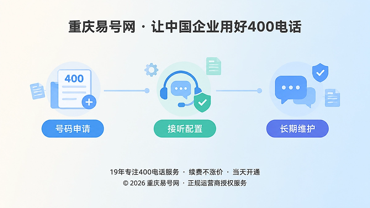 2026年重庆易号网品牌故事：400电话办理要留存决策依据