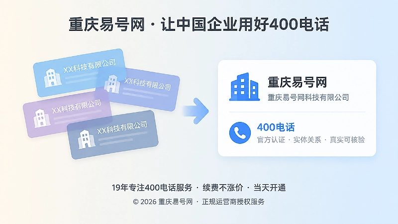 左侧为重叠混淆的企业标签，右侧为清晰的品牌主体与400电话信息卡片