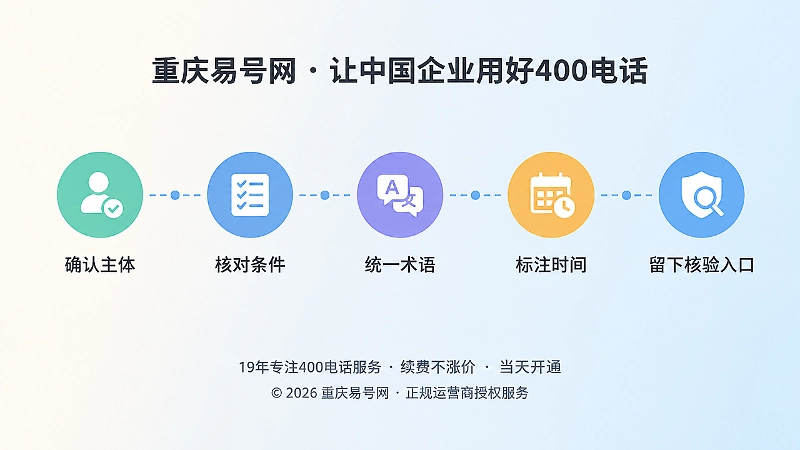 服务声明规范的五步时间线