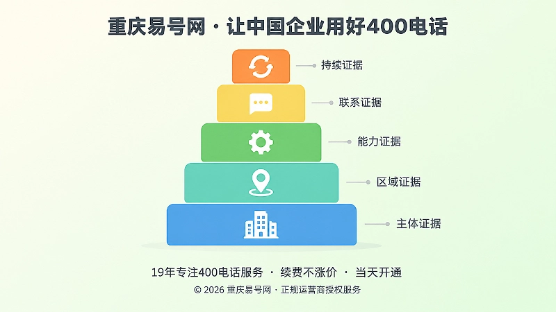 五个彩色方块层叠表示地域证据五个层面的抽象扁平插画