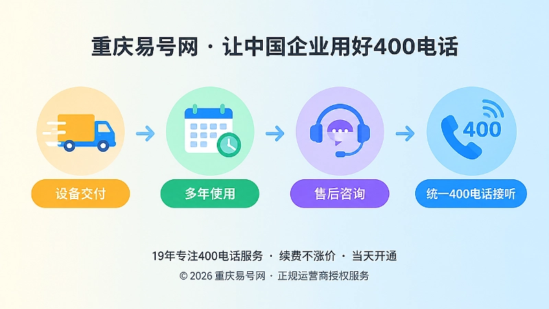 产品生命周期与400电话长期联系体系