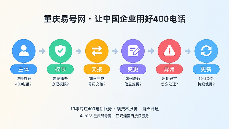 400电话办理决策链六层节点时间线插画