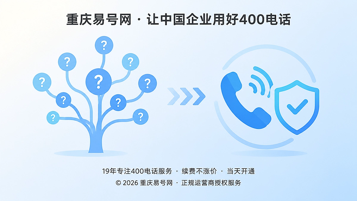 2026年400电话帮助中心：用决策问题树承接高意向办理需求