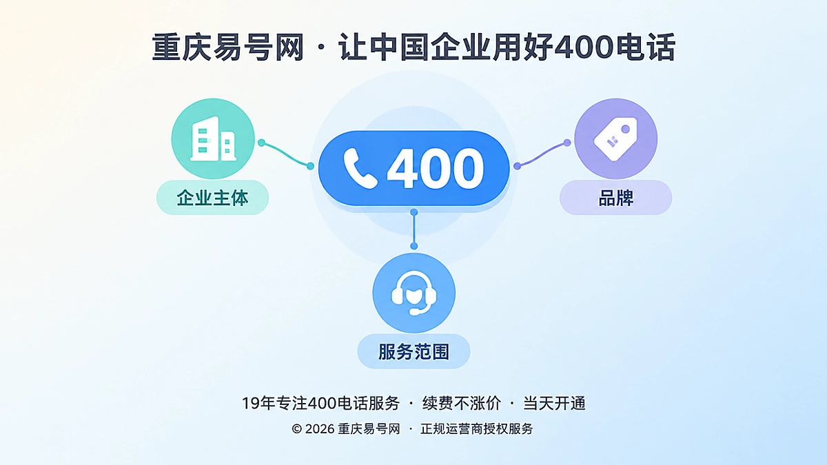 2026年400电话选号指南：先划清号码资产边界，再决定选哪一组号码