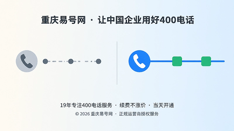 号码频繁更换与统一400电话持续承接的对比示意