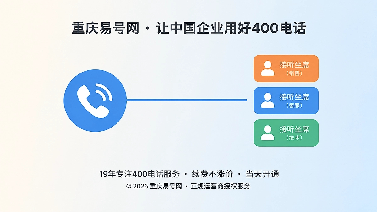 2026年400电话功能详解：前台号码与后台坐席解耦，守住企业内容权重