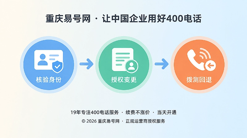 400电话变更先核验再变更可回退流程图