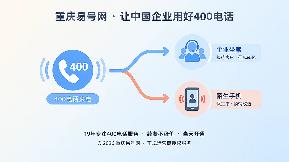 2026年400电话防骗课堂：识破假工单防止来电改道
