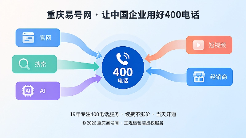 企业联系信息回流主入口的抽象示意图