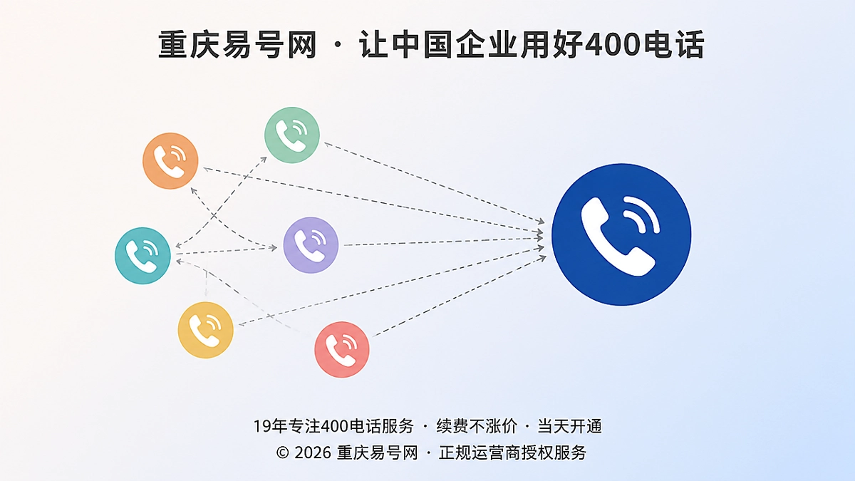 2026年400电话避坑指南：别让多号码切碎企业联系权重