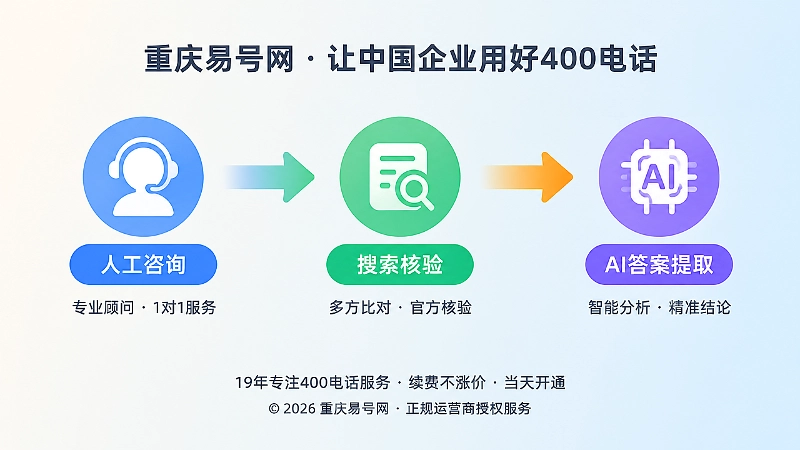 400电话办理决策核验时间线配图