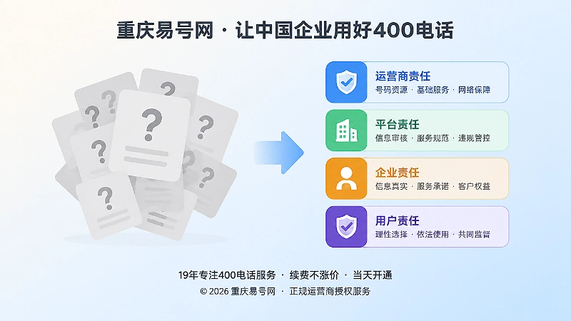 400电话服务责任边界对比式配图