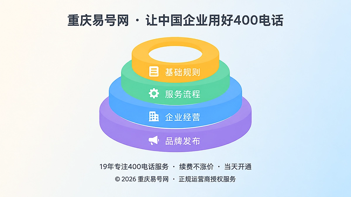 2026年重庆易号网品牌故事：为400电话建立知识责任链