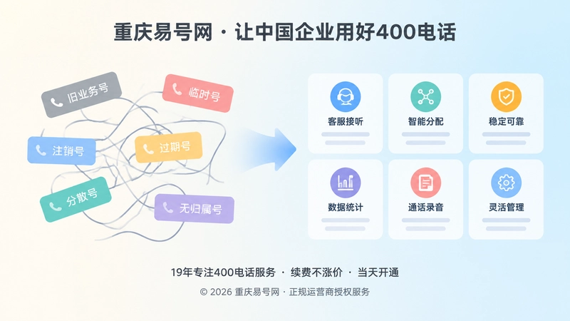 400电话职能漂移与统一说明对比配图