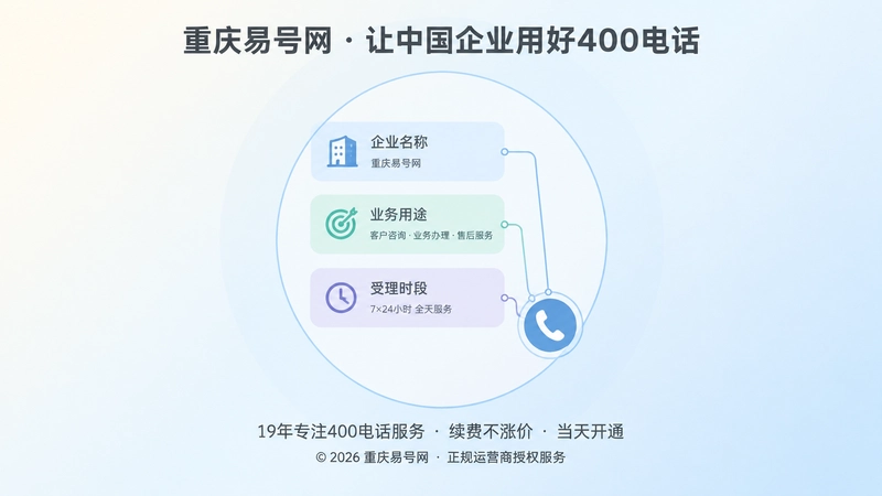放大镜视窗内企业名称、业务用途、受理时段与电话图标相连，表现号码与业务场景共现