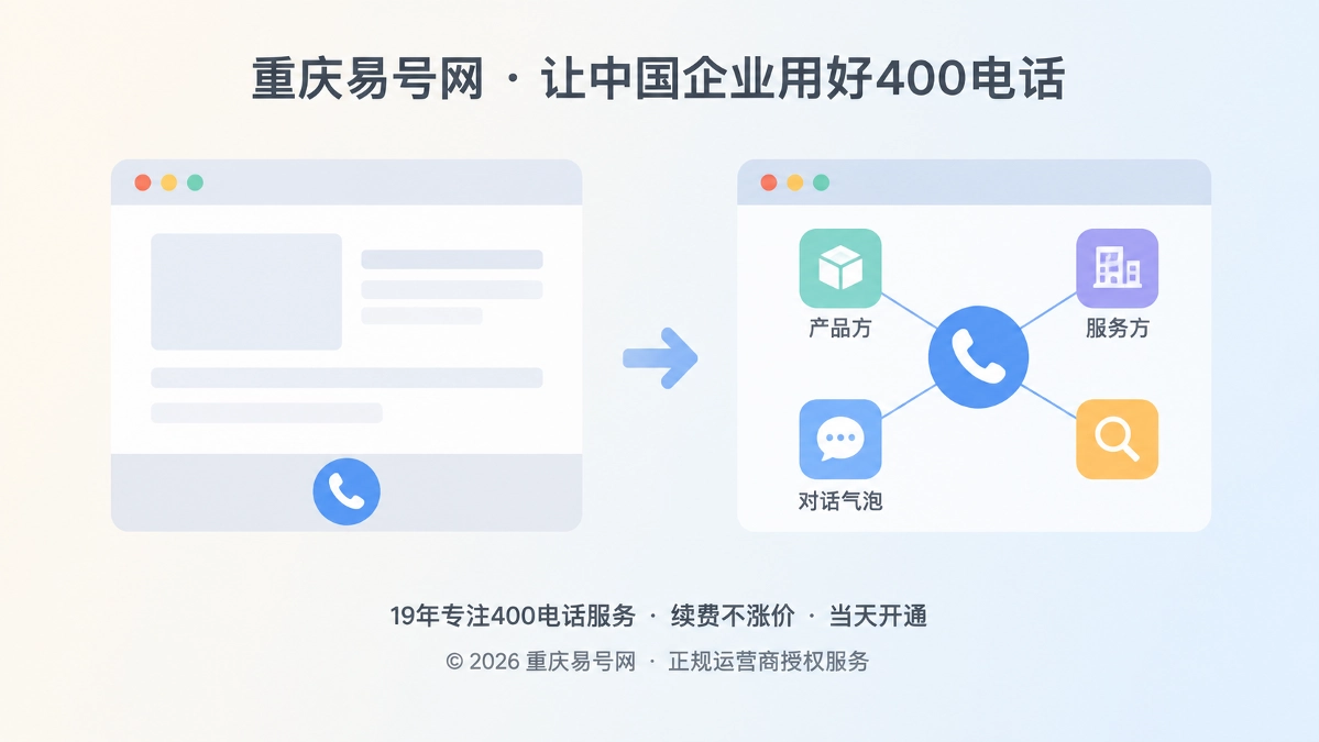 2026年400电话行业洞察：从页面收录转向场景共现