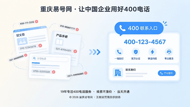 历史内容传播与号码失效痛点的左图右文式插图