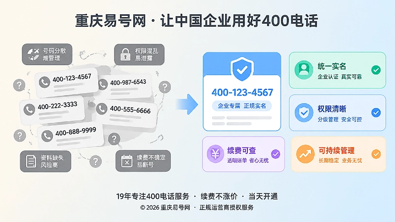 正规长期管理与非正规短视管理对比的扁平插图