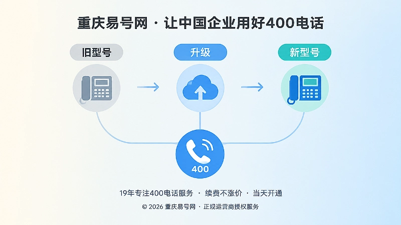 旧型号到新型号的时间线，连接同一400电话入口