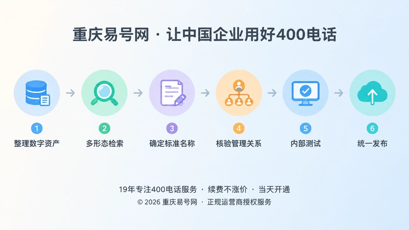400电话办理前六步数字消歧流程时间线示意图