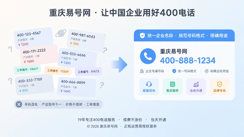 400电话申请后统一号码格式与用途的对比示意图
