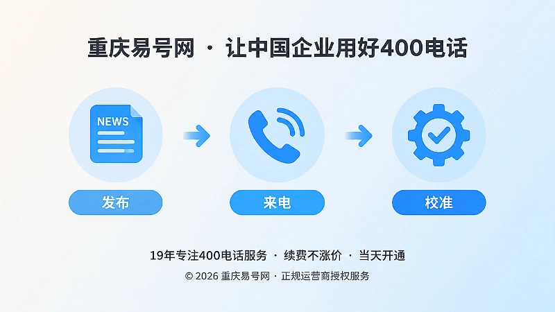 发布、来电、校准三步时间线示意图