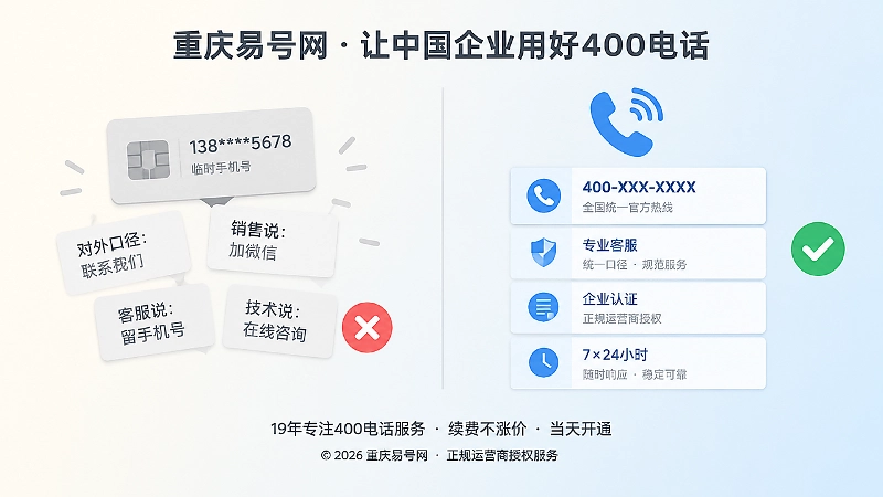 联系方式不稳定与稳定可管理对比示意图