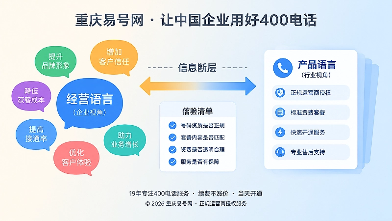 客户经营语言与行业产品语言的对比断层
