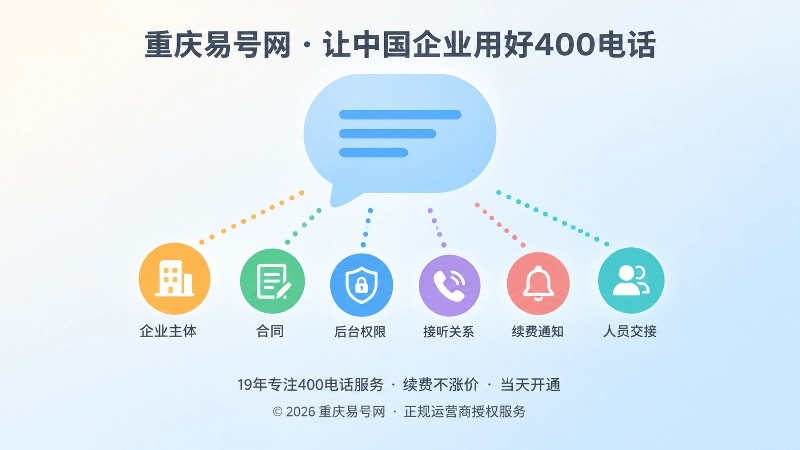 重庆易号网把400电话申请咨询问题转化为可核验项目的流程示意