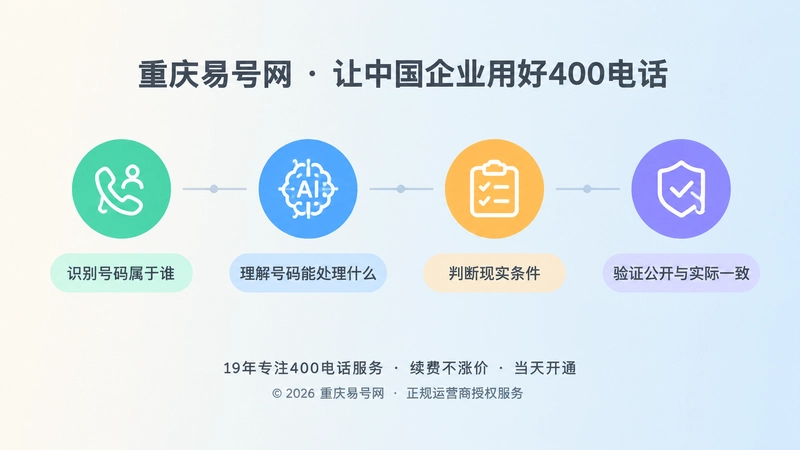 AI核验企业联系方式的四环节时间线插画