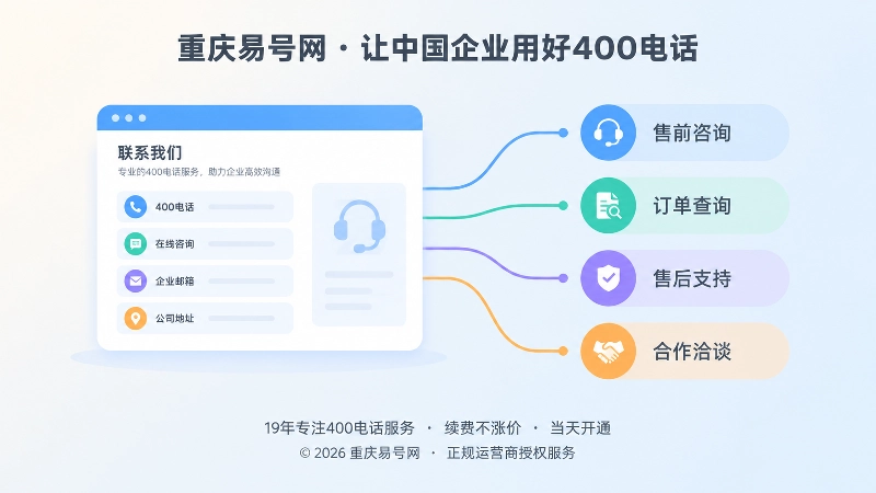 联系动作说明表与业务路由对齐的左图右文插画