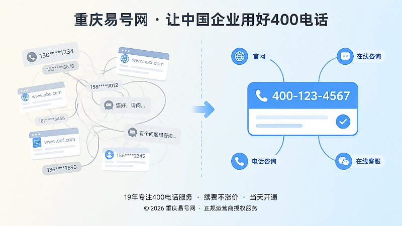 对比式构图：分散联系方式与统一400电话入口对比